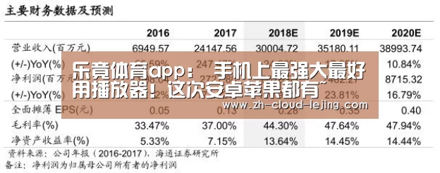 乐竟体育app：
手机上最强大最好用播放器！这次安卓苹果都有~