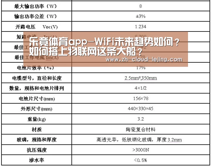 乐竟体育app-WiFi未来趋势如何？如何搭上物联网这条大船？